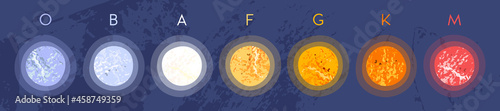 Main star spectral classes: O, B, A, F, G, K, M. Stellar classification. Stars of different colors and temperature. Astronomy, astrophysics. Vector flat cartoon cosmic illustration