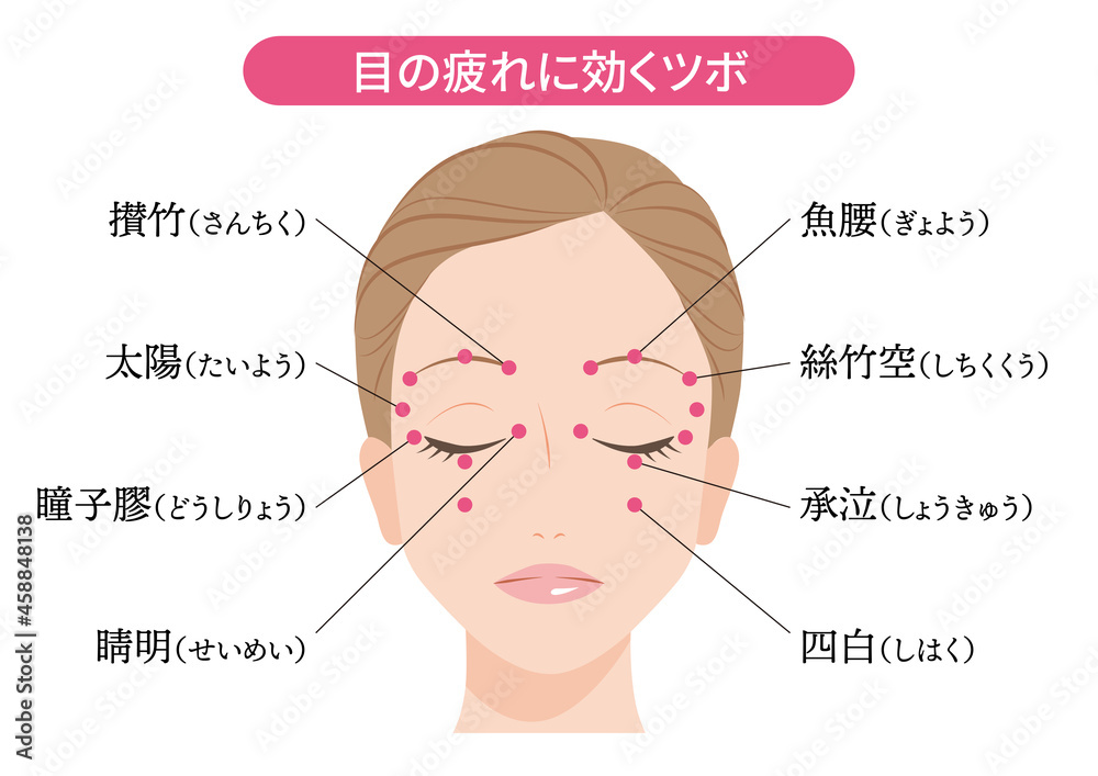 目の疲れ、眼精疲労に効くツボ 目の疲れ、眼精疲労に効くツボ