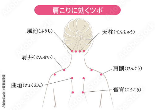 肩こりに効くツボ