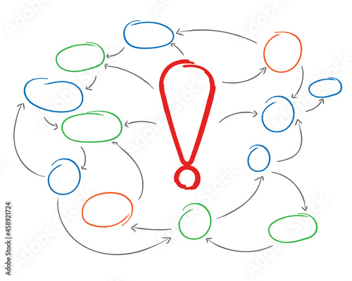 hand drawn mind mapping with exclamation mark in the center.