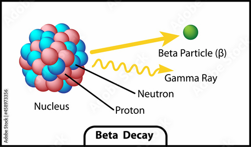 Beta decay of an atom