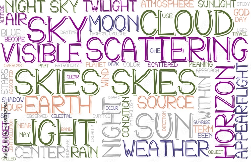 Skies Wordcloud Banner, Wallpaper, Background, Book Cover, Wordart