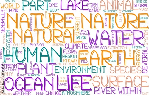 Nature Wordcloud Tshirt Banner  Wallpaper  Background  Book Cover  Wordart