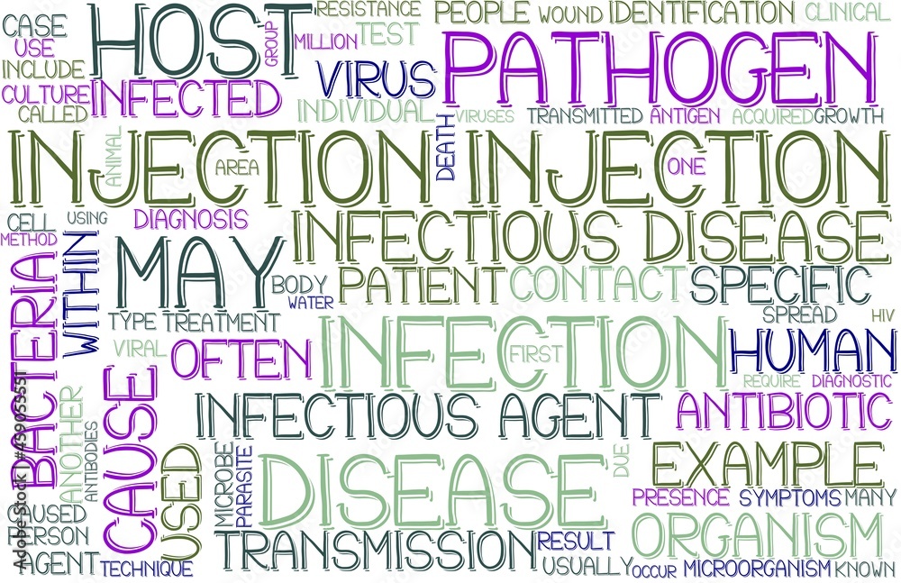 Injection Wordcloud Tshirt Banner, Wallpaper, Background, Book Cover, Wordart