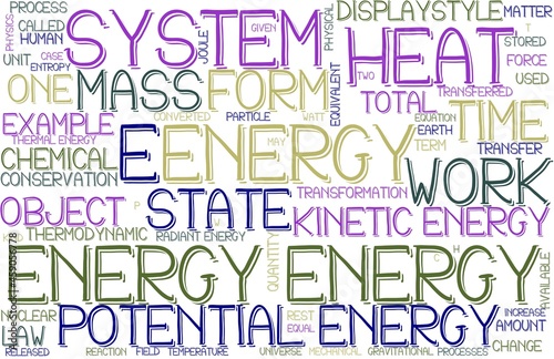 Energy Wordcloud Banner, Wallpaper, Background, Book Cover, Wordart