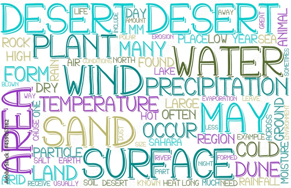 Desert Wordcloud Banner, Wallpaper, Background, Book Cover, Wordart