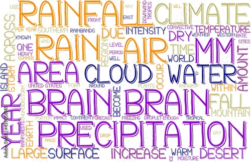 Brain Wordcloud Banner, Wallpaper, Background, Book Cover, Wordart