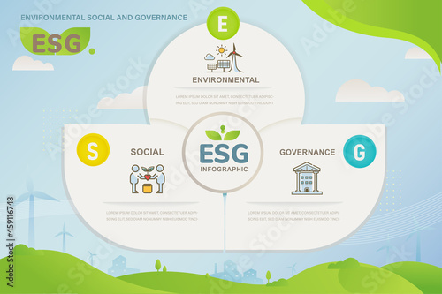 ESG banner web icon for business and organization, Environment, Social, Governance, corporate sustainability performance for investment screening infographic.