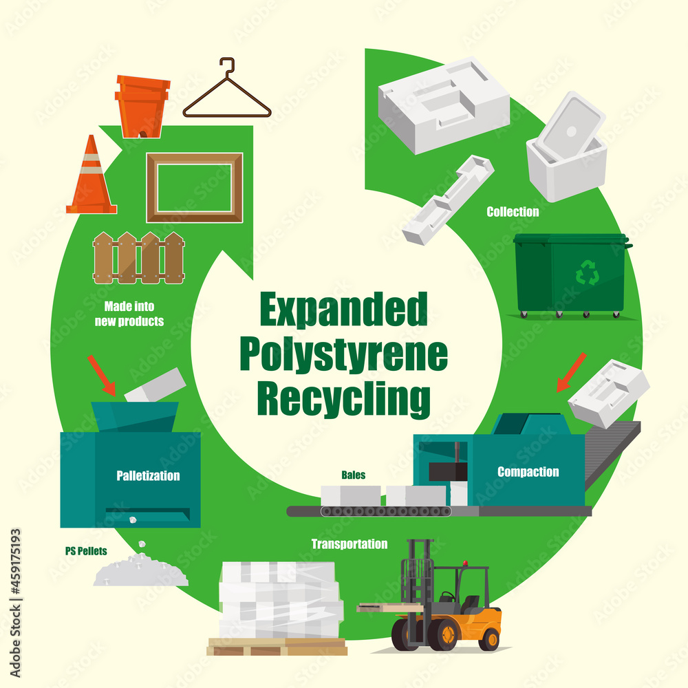 Naklejka premium Illustrative diagram of how the expanded polystyrene recycled