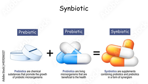 Synbiotics are combining probiotics and prebiotics photo
