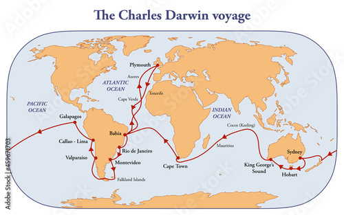 The route of Charles Darwin voyage with the HMS Beagle