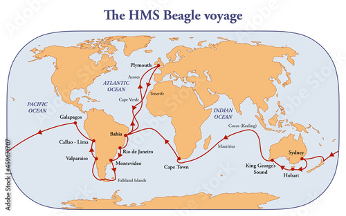 The route of HMS Beagle voyage around the globe