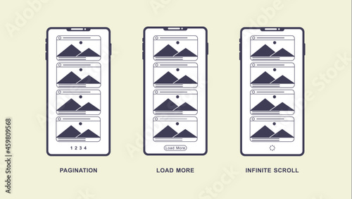 Web design layout of pagination, load more and infinite scrolling in a mobile device. 
