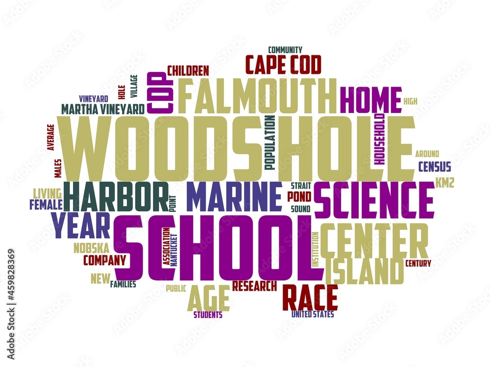 Fototapeta premium woods-hole wordcloud concept, wordart, woods,landscape,hole,massachusetts