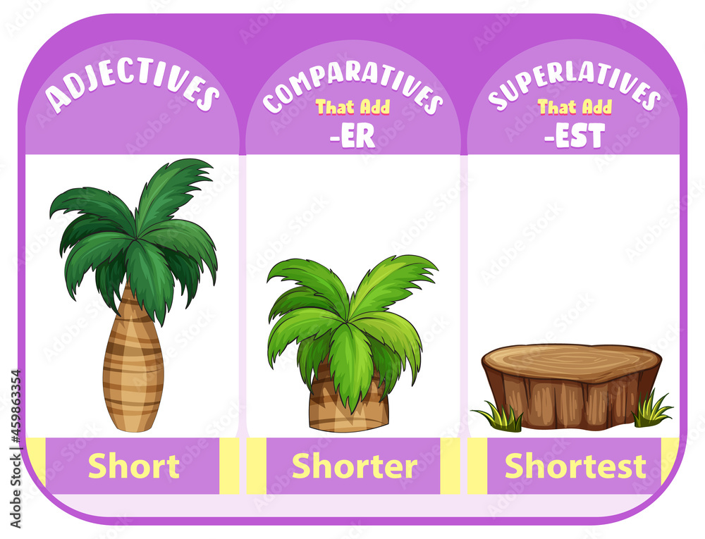 Fototapeta premium Comparative and Superlative Adjectives for word short