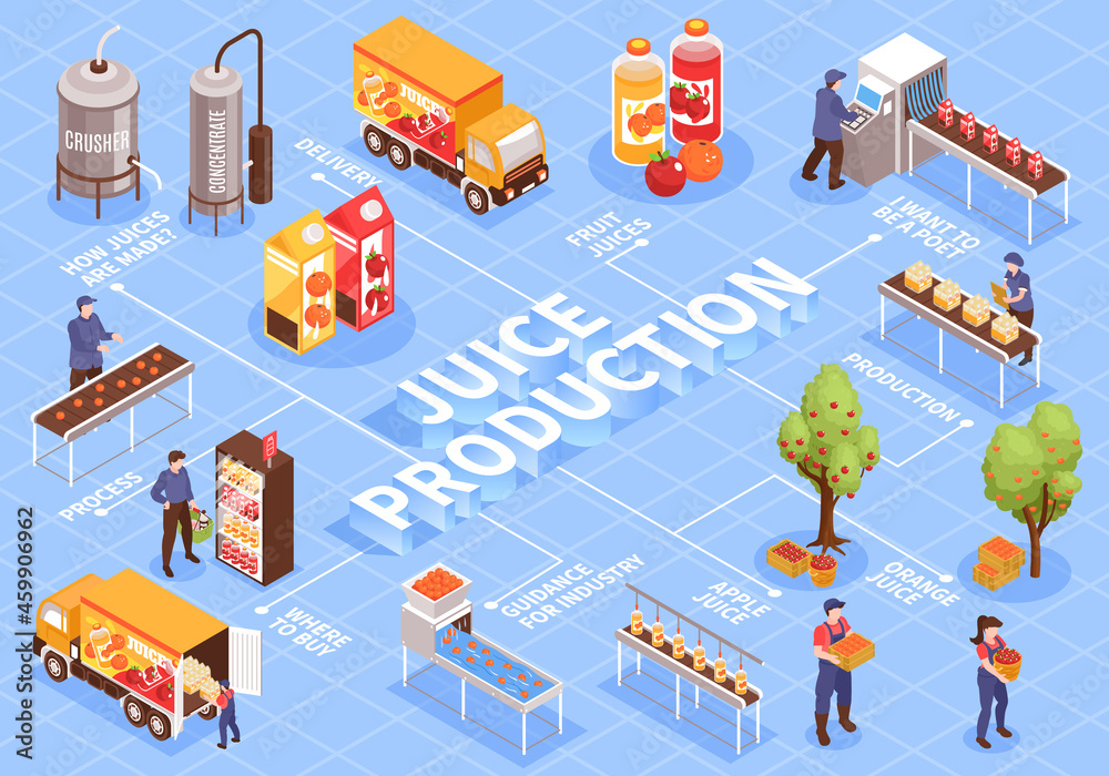 Juice Production Flowchart Composition
