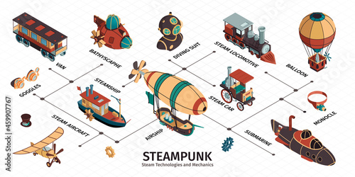 Steampunk Isometric Infographics