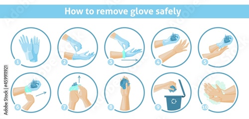 How to remove disposable gloves safely tips, vector infographic. Recycle disposable rubber gloves.