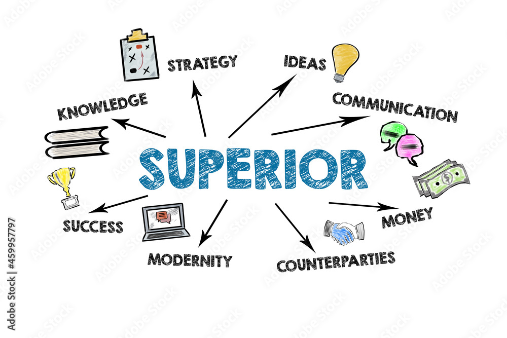 Superior. Knowledge, Strategy, Money and success concept. Informative illustration on a white background