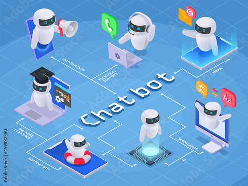 Chatbot Messenger Flowchart