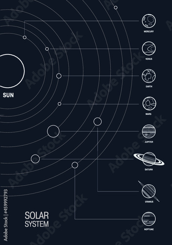 Solar Minimalistic Planet System Scheme
