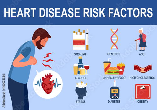 Heart disease risk factors infographic in flat design vector illustration.