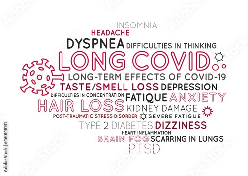 Long-term effects of covid-19. Long Haulers. Medical infographic. photo