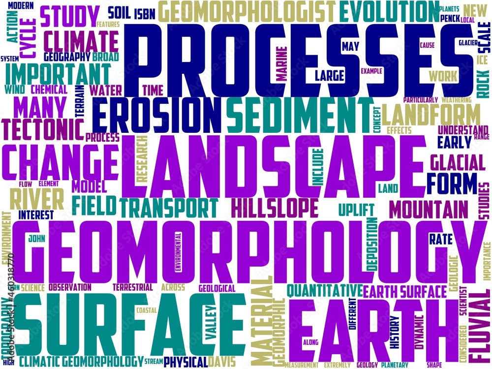 geomorphology typography, wordart, wordcloud, geomorphology,mountain,landscape,geology