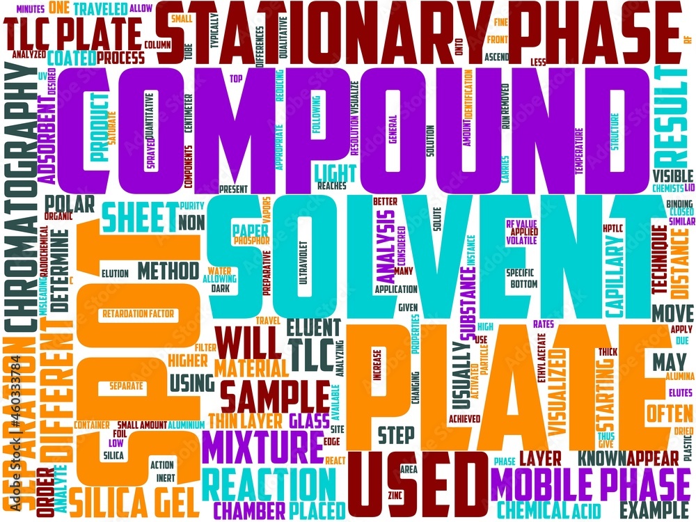 plate layer typography, wordcloud, wordart, plate layer typography, wordcloud, wordart,