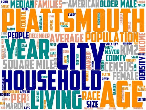 plattsmouth typography, wordcloud, wordart, photo