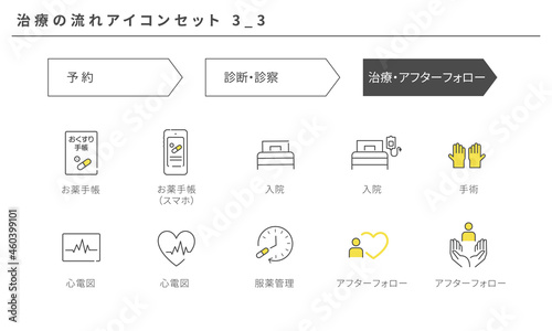 治療の流れのシンプルなアイコンセット3_3、ベクター素材