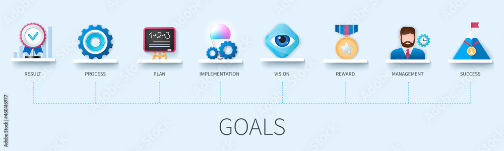 System Goals Icon Goals banner with icons. Result, process, plan, implementation, vision ...