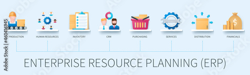 Enterprise resource planning (ERP) banner with icons. Production, human resources, inventory, CRM, purchasing, services, distribution, financials icons. Business concept