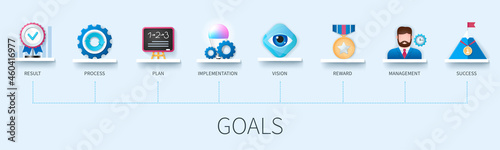 Goals banner with icons. Result, process, plan, implementation, vision, reward, management, success icons. Business concept. Web vector infographic in 3D style
