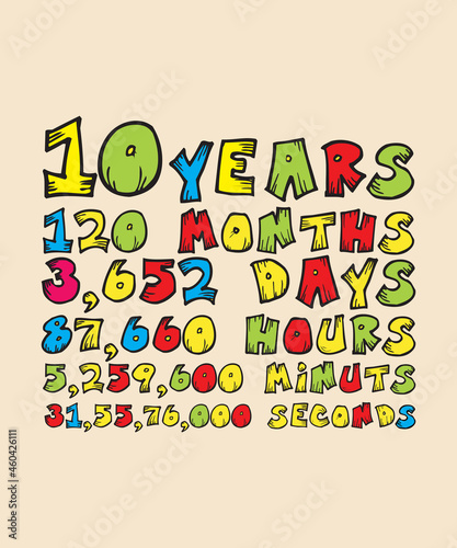 10 Years of Being Awesome 10th Birthday