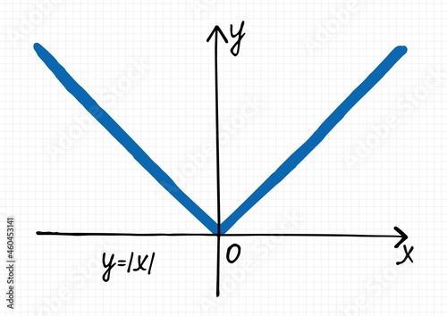 Foto A hand-drawn graph of Absolute Value Function on a checkered sheet of paper