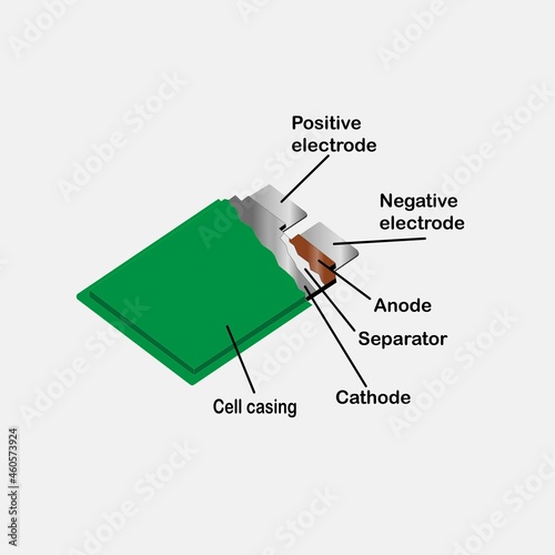 Graph showing parts of a Lithium-ion batteries - Vector image