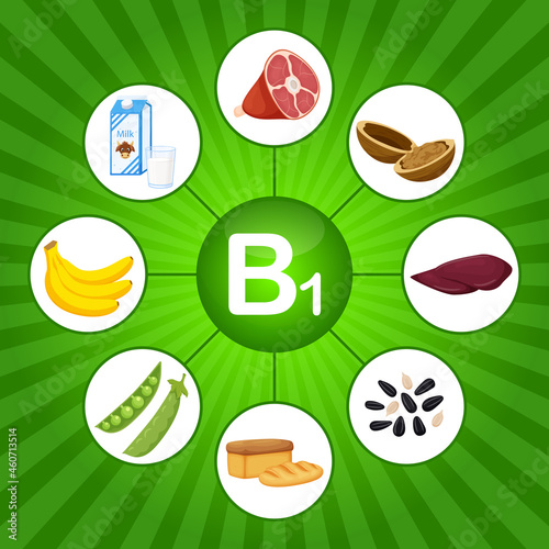 A square poster with food products containing vitamin B1. Thiamine. Medicine, diet, healthy eating, infographics. Flat cartoon food elements on a bright green background with sunbeam.