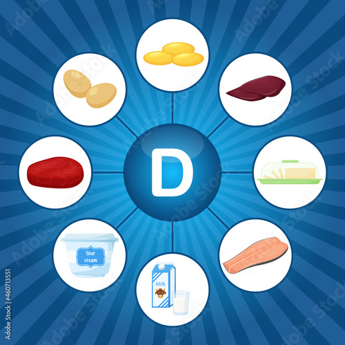 A square poster with food products containing vitamin D. Cholecalciferol. Medicine, diet, healthy eating, infographics. Flat cartoon food elements on a bright blue background with sunbeam.