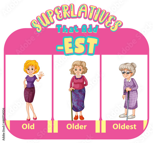 Comparative and Superlative Adjectives for word old
