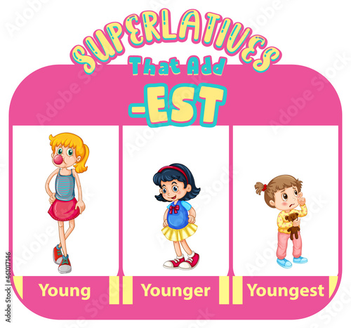 Comparative and Superlative Adjectives for word young