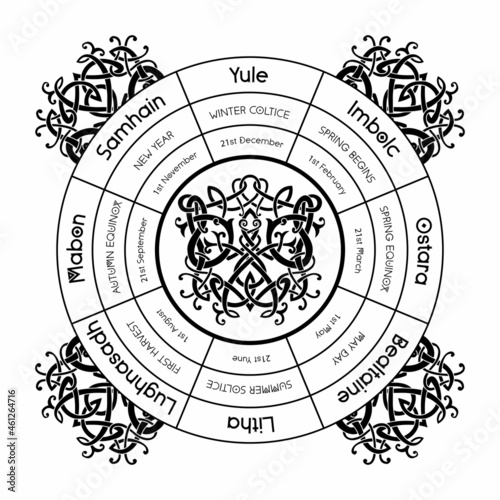 Wheel of the year vector illustration of pagan equinox holidays. Wiccan solstice calendar. Magical seasons, yule, samhain, beltane. Altar poster, wiccan holidays.