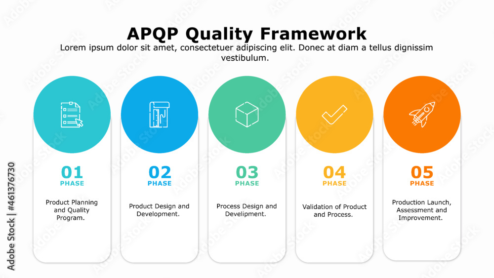 Infographic presentation template of advanced product quality planning framework.