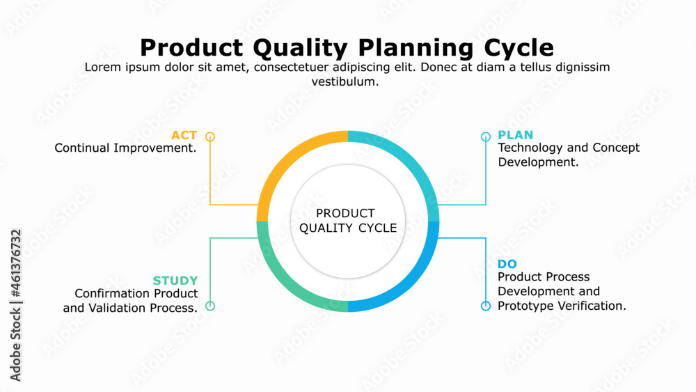 Infographic presentation template of advanced product quality planning framework.