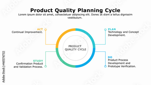 Infographic presentation template of advanced product quality planning framework.