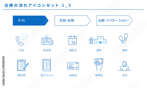 治療の流れのシンプルなアイコンセット1_3、ベクター素材
