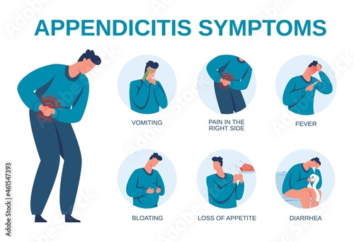 Appendicitis symptoms infographic, signs of appendix inflammation diagram. Abdominal pain, diarrhea, vomiting. Vector medical brochure with illness or disease indicators, healthcare photo