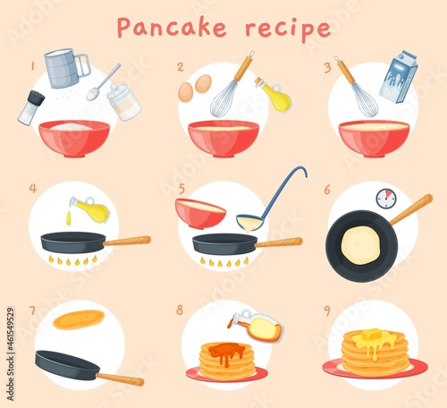 Pancake recipe, breakfast dish preparation buttermilk pancakes. Delicious fluffy pancake step by step cooking instruction vector illustration. Homemade tasty food preparation process