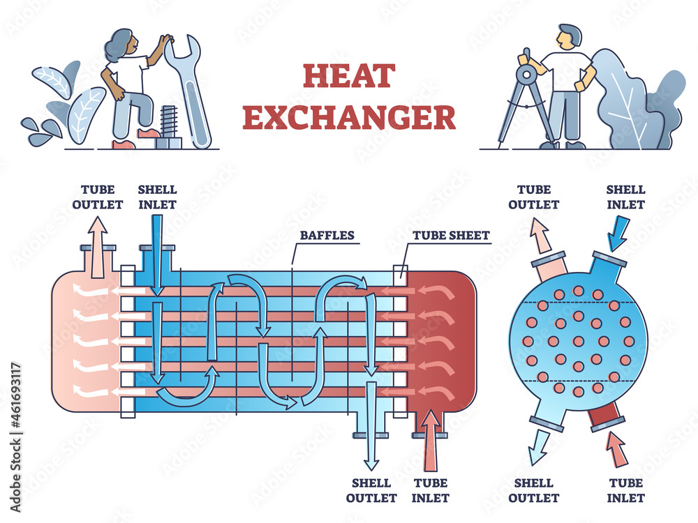 Heat exchanger system principle for cooling, heating process outline diagram. Educational labeled scheme with mechanical warm temperature liquid transfer device work explanation vector illustration. - obrazy, fototapety, plakaty 
