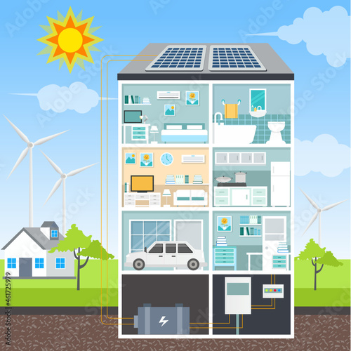 Saving solar panel energy for smart home